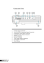 Page 10
0English

Introduction

12VTRIGGER

Connection Ports
1. S-Video Input Connector
2. VGA/SCART/Component Input Connector
3. Component Video Input Connector
4. Composite Video Input Connector
5. HDMI Connector
6. Service Connector
7. +12V Trigger Relay Connector
8. KensingtonTM Lock Port
9. Power Socket
16542
98
37 