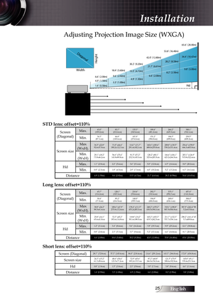 Page 25English
Adjusting Projection Image Size (WXGA)
Height
Diagonal
Width
HdHd4.9 (1.50m)9.6 (2.92m)15.5 (4.72m) 21.7 (6.61m)28.2 (8.59m)34.4 (10.47m)
6.6 (2.00m) 18.4 (5.60m)
30.2 (9.20m)42.0 (12.80m) 53.8 (16.40m) 65.6 (20.00m)
1.6 (0.50m) 3.3 (1.00m) 4.9 (1.50m) 6.6 (2.00m)
8.2 (2.50m) 9.8 (3.00m)
STD lens: offset=110%
Long lens: offset=110%
Short lens: offset=110%
Screen 
(Diagonal) Max.43.0’’  
(109.2cm) 83.7’’  
(212.6cm) 135.3’’  
(343.6cm) 189.4’’  
(481.2cm) 246.2’’  
(625.3cm) 300.1’’...