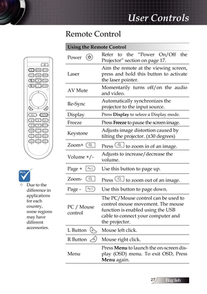 Page 27English
Remote Control
Using the Remote Control
PowerRefer  to  the  “Power  On/Off  the 
Projector” section on page 17.
Laser Aim  the  remote  at  the  viewing  screen, 
press  and  hold  this  button  to  activate 
the laser pointer.
AV Mute Momentarily  turns  off/on  the  audio 
and video.
Re-Sync Automatically synchronizes the  
projector to the input source.
Display
Press Display to selece a Display mode.
Freeze Press  Freeze to pause the screen image.
Keystone Adjusts image distortion...