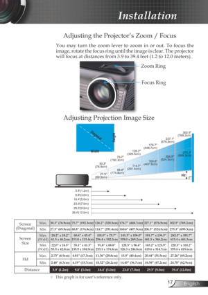 Page 17
7English

 Installation

Focus Ring
Zoom Ring
Adjusting the Projector’s Zoom / Focus
Adjusting Projection Image Size
You  may  turn  the  zoom  lever  to  zoom  in  or  out.  To  focus  the 
image, rotate the focus ring until the image is clear. The projector 
will focus at distances from 3.9 to 39.4 feet (1.2 to 12.0 meters). 
68.8(174.8cm)
114.7(291.4cm)
160.6(407.9cm)
206.5(524.5cm)
275.3(699.3cm)
30.3(76.9cm)
75.7(192.3cm)
126.2(320.5cm)
176.7(448.7cm)
227.1(576.9cm)
302.9(769.2cm)
3.9(1.2m)...