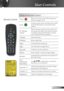 Page 19
9English

User Controls

Using the Remote Control
Power  
Refer to the “Power On/Off the Projector” 
section on pages 14-15.
Laser   
Aim the remote at the viewing screen, press 
and hold this button to activate the laser 
pointer.
PC/Mouse 
control
The PC/Mouse control can be used to con-
trol mouse movement. The mouse function 
is enabled using the USB cable to connect 
your computer and the projector.
L ButtonMouse left click.
R ButtonMouse right click.
Page +Use this button to page up.
Page...