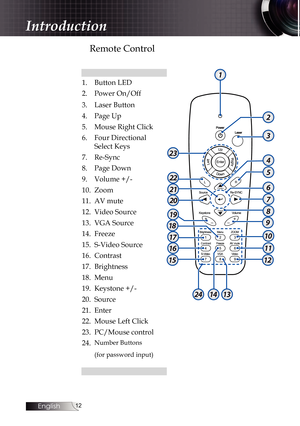 Page 12
English


Remote Control
 
LRPage+
Page-
1
3
5
2
7
8
4
9
10
11
12
22
20
19
18
17
16
15
132414
23
216
1.Button LED
2.Power On/Off
3.Laser Button
4.Page Up
5.Mouse Right Click
6.Four Directional 
Select Keys
7.Re-Sync
8.Page Down
9.Volume +/-
10.Zoom
11.AV mute
12.Video Source
13.VGA Source
14.Freeze
15.S-Video Source
16.Contrast
17.Brightness
18.Menu
19.Keystone +/- 
20.Source
21.Enter
22.Mouse Left Click
23.PC/Mouse control
24.Number Buttons
(for password input) 
 
Introduction 