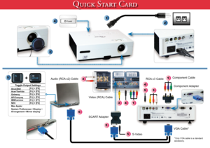 Page 1
Quick Start Card
1
2
Toggle Output SettingsAsus/Dell[Fn] + [F8]Acer/Toshiba[Fn] + [F5]Gateway[Fn] + [F4]HP/Compaq[Fn] + [F4]IBM/Lenovo[Fn] + [F7]NEC[Fn] + [F3]Mac Apple :System PreferencesDisplay ArrangementMirror display
+5
Power
6
4
3
1
35
1
2
5
3
34
4
Audio (RCA x2) CableRCA x3 CableComponent Cable
Component Adapter
Video (RCA) Cable
SCART Adapter
S-Video 
VGA Cable*
*Only VGA cable is a standard accessory.        