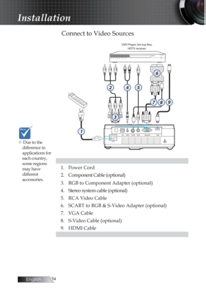 Page 14English
Connect to Video Sources
1. Power Cord
2. Component Cable (optional)
3. RGB to Component Adapter (optional)
4. Stereo system cable (optional)
5. RCA Video Cable
6. SCART to RGB & S-Video Adapter (optional)
7. VGA Cable
8. S-Video Cable (optional)
9. HDMI Cable
I I II
4
DVD Player, Set-top Box,
HDTV receiver
4
6
8
2
3
7
5
9
1
v Due to the difference in 
applications for 
each country, 
some regions 
may have  
different  
accessories.
Installation 