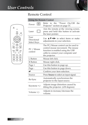 Page 20English0
Remote Control
Using the Remote Control
PowerRefer  to  the  “Power  On/Off  the 
Projector” section on page 15.
Laser Aim  the  remote  at  the  viewing  screen, 
press  and  hold  this  button  to  activate 
the laser pointer.
Four 
Directional 
Select Keys Use  ▲▼◄►  to  select  items  or  make 
adjustments to your selection.
PC / Mouse 
control The PC/Mouse control can be used to 
control mouse movement. The mouse 
function is enabled using the USB  
cable to connect your computer and...