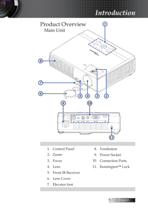 Page 9English
Focus
Zo om
AV -Mut e
Keyst one +
Re-Sy nc
Po we rPower Lamp Te
mp
Ente r
Men
u
Keyst one  -
So
urc e
1
2345
7
6
8
Product Overview
Main Unit
1. Control Panel 8. Ventilation
2. Zoom 9. Power Socket
3. Focus 10.
Connection Ports
4. Lens 11. Kensington™ Lock
5. Front IR Receiver
6. Lens Cover
7. Elevator foot
I I I I
910
11
Introduction 