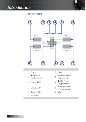 Page 10English0
Control Panel
1. Power7. Enter
2. ◄/Source
 
(Left arrow) 8.▲/Keystone+ 
(Up arrow)
3. Power LED 9.►/Re-Sync 
(Right arrow)
4. Lamp LED 10.▼/Keystone - 
(Down arrow)
5. Temp LED 11. Menu
6. AV-Mute
 
123456
7891011
Introduction 