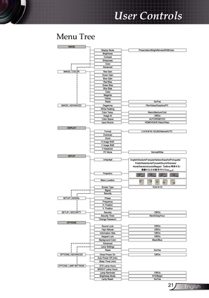 Page 21
2English

User Controls

Menu Tree
,PDJH$,2II2Q
6FUHHQ7\SH
$8725*%