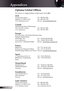 Page 50
50English

Appendices

Optoma Global Offices
For	service	or	support	please	contact	your	local	office.
USA
715 Sycamore Drive  Tel : 408-383-3700
Milpitas, CA 95035, USA   Fax : 408-383-3702 
www.optomausa.com  Service : 
services@optoma.com
Canada
5630 Kennedy Road, Mississauga, 
ON, L4Z 2A9, Canada  Tel : 905-361-2582
www.optoma.ca  Fax : 905-361-2581
 
Europe
42 Caxton Way, The Watford Business Park 
Watford, Hertfordshire,  
WD18 8QZ, UK Tel : +44 (0) 1923 691 800
www.optoma.eu   Fax : +44 (0) 1923...