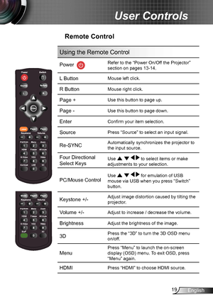 Page 1919English
User Controls
Remote Control
Using the Remote Control
Power  
Refer to the “Power On/Off the Projector” 
section on pages 13-14.
L ButtonMouse left click.
R ButtonMouse right click.
Page +Use this button to page up.
Page -Use this button to page down.
EnterConfirm your item selection.
SourcePress “Source” to select an input signal.
Re-SYNC Automatically synchronizes the projector to 
the input source.
Four Directional 
Select KeysUse     to select items or make 
adjustments to your selection....