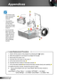 Page 5050English
Appendices
Lamp Replacement Procedure:
1. Switch off the power to the projector by pressing the “” button. 
2. Allow the projector to cool down for at least 30 minutes.
3. Disconnect the power cord.
4. Unscrew the one screw on the cover. 1
5. Lift up and remove the cover. 2
6. Unscrew the two screws on the lamp module. 3
7. Lift up the lamp handle 4 and remove the lamp module slowly and carefully. 5
To replace the lamp module, reverse the previous steps.
8.   Turn on the projector and use “Lamp...