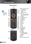 Page 1010
English
Introduction
Remote Control
	 The interface 
is subject to 
model’s specifi-
cations.
1.  LED Indicator
2. Power On/Off
3. Source
4. Mouse Left Click
5. Enter
6.   Four Directional Select 
Keys / Mouse control 
7. Switch
8. Re-Sync
9. Mouse Right Click
10. Page Up
11. Page Down
12.  Volume +/-
13. Menu
14. Zoom
15. AV mute
16. Video 
17. 3D
18. VGA
19. USB
20. Laser Pointer
21. Keystone +/-
22. Brightness
23. HDMI
24. S-Video 
25. Contrast 
26.  Numbered keypad 
(for password input) 
27....