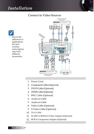 Page 14English1
Connect to Video Sources
1. Power Cord
2. Component Cable (Optional)
3. DVI-D Cable (Optional)
4. HDMI Cable (Optional)
5. BNC Cable (Optional)
6. Audio-in Cable
7. Audio-in Cable
8. Video Cable (Optional)
9. S-Video Cable (Optional)
10.
VGA Cable
11.SCART to RGB & S-Video Adapter (Optional)
12.RGB to Component Adapter (Optional) 
4
DVD Player, Set-top Box, HDTV receiver
DVD Player, Set-top Box, HDTV receiver
4
1
234
799
11
8
56
Video Output
1210
2
Installation
Due to the  
difference in...