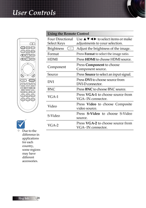 Page 28English
Using the Remote Control
Four Directional 
Select KeysUse ▲▼◄► to select items or make 
adjustments to your selection.
Brightness Adjust the brightness of the image.
Format
Press Format to select the image ratio.
HDMI Press HDMI  to choose HDMI source. 
Component Press Component to choose 
Component source.
Source  Press Source  to select an input signal.
DVI Press
 DVI to choose source from 
DVI-D connector. 
BNC Press BNC  to choose BNC source. 
VGA-1 Press 
VGA-1 to choose source...