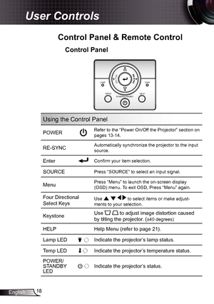 Page 1818
English
User Controls
Using the Control Panel
POWERRefer to the “Power On/Off the Projector” section on 
pages 13-14.
RE-SYNCAutomatically synchronize the projector to the input 
source.
EnterConfirm your item selection.
SOURCEPress “SOURCE” to select an input signal.
MenuPress “Menu” to launch the on-screen display 
(OSD) menu. To exit OSD, Press “Menu” again.
Four Directional 
Select KeysUse     to select items or make adjust-
ments to your selection.
Keystone Use   to adjust image distortion caused...