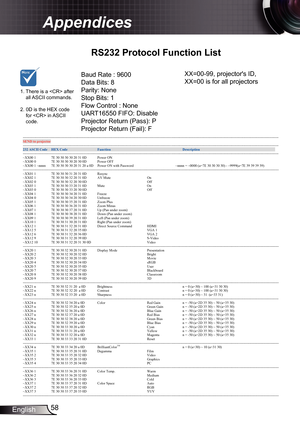 Page 5858
English
Appendices
RS232 Protocol Function List
Baud Rate : 9600
Data Bits: 8
Parity: None
Stop Bits: 1 
Flow Control : None
UART16550 FIFO: Disable
Projector Return (Pass): P
Projector Return (Fail): F 
1.    There is a  after 
all ASCII commands.
 
2.   0D is the HEX code 
for  in ASCII 
code.
XX=00-99, projector's ID,
XX=00 is for all projectors  
Optoma EW610ST/EX610ST RS232 Command Table....