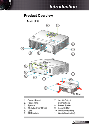 Page 77English
Introduction
Product Overview
1. Control Panel
2.  Focus Ring
3.  Speaker
4.  Tilt-Adjustment Feet
5.  Lens
6.  IR Receiver7. Input / Output 
Connections
8.  Power Socket
9.  Security Bar
10.  Ventilation (inlet)
11.  Ventilation (outlet)
3
6
8
Main Unit
5
2
1
4
4
6
4
4
7
9
4
11
10
Air Flow 