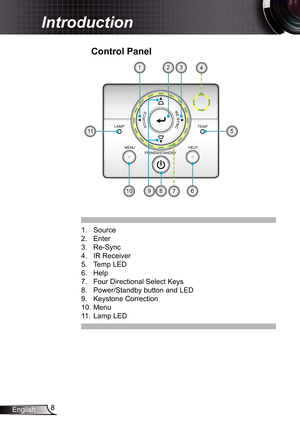 Page 88
English
Introduction
LAMP TEMP
HELP
POWER/STANDBY
MENUSOURCE
7
231
910
4
1. 
Source
2.  Enter
3.  Re-Sync
4.  IR Receiver
5.  Temp LED
6.  Help
7.  Four Directional Select Keys
8.  Power/Standby button and LED 
9.  Keystone Correction
10.  Menu
11.  Lamp LED 
Control Panel
511
68 