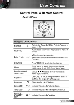 Page 1919English
User Controls
Control Panel
Control Panel & Remote Control
LAMPTEMP
POWER/STANDBY
MENUSOURCE
Using the Control Panel
POWERRefer to the “Power On/Off the Projector” section on 
pages 14-15.
RE-SYNCAutomatically synchronize the projector to the input 
source.
Enter / Help  / 
Confirm your item selection.
  Help Menu (only available when OSD menu is not shown).
SOURCEPress “SOURCE” to select an input signal.
MenuPress “Menu” to launch the on-screen display 
(OSD) menu. To exit OSD, Press “Menu”...