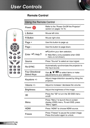 Page 2020English
User Controls
Remote Control
Using the Remote Control
Power  
Refer to the “Power On/Off the Projector” 
section on pages 14-15.
L ButtonMouse left click.
R ButtonMouse right click.
Page +Use this button to page up.
Page -Use this button to page down.
Enter  / Help 
Confirm your item selection.
   Help Menu (only available when OSD menu is not shown).
SourcePress “Source” to select an input signal.
Re-SYNC Automatically synchronizes the projector to 
the input source.
Four Directional 
Select...