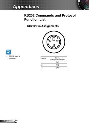 Page 8080English
Appendices
RS232 Pin Assignments
Pin no.Spec.  (from projector side)
1TXD
2RXD
3GND
RS232 Commands and Protocol 
Function List
3
1
2
	RS232 shell is grounded. 