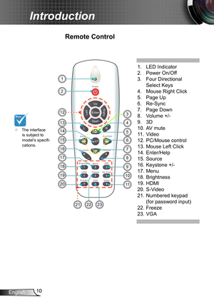 Page 1010English
Introduction
Remote Control
	The interface is subject to model’s specifi-cations.
1. LED Indicator
2. Power On/Off
3. Four Directional  
 Select Keys
4. Mouse Right Click
5. Page Up
6. Re-Sync
7. Page Down
8.  Volume +/-
9. 3D
10. AV mute
11. Video 
12. PC/Mouse control
13. Mouse Left Click
14. Enter/Help
15. Source
16. Keystone +/-
17. Menu
18. Brightness
19. HDMI
20. S-Video  
21.  Numbered keypad 
(for password input) 
22. Freeze
23. VGA
1
9
10
2322
20
19
18
14
178
11
21
156
2
16
12
13
7
4...