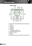 Page 88English
Introduction
Control Panel
LAMPTEMP
POWER/STANDBY
MENUSOURCE
7
231
9
4
1. 
Source
2. Enter / Help
3. Re-Sync
4. IR Receiver
5. Temp LED
6. Presenter
7. Four Directional Select Keys
8. Power/Standby button and LED 
9. Keystone Correction
10. Menu
11. Lamp LED 
511
6810 