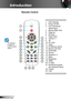 Page 1010English
Introduction
Remote Control
	The interface is subject to model’s specifi-cations.
1. LED Indicator
2. Power On/Off
3. Four Directional  
 Select Keys
4. Mouse Right Click
5. Page Up
6. Re-Sync
7. Page Down
8.  Volume +/-
9. 3D
10. AV mute
11. Video 
12. PC/Mouse control
13. Mouse Left Click
14. Enter/Help
15. Source
16. Keystone +/-
17. Menu
18. Brightness
19. HDMI
20. S-Video  
21.  Numbered keypad 
(for password input) 
22. Freeze
23. VGA
1
9
10
2322
20
19
18
14
178
11
21
156
2
16
12
13
7
4...