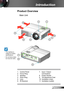 Page 77English
Introduction
Product Overview
Main Unit
1. Control Panel
2. Focus Ring
3. Speaker
4. Zoom Ring
5. Lens
6. IR Receiver
7. Input / Output 
Connections
8. Power Socket
9. Tilt-Adjustment Feet
10. Ventilation (inlet)
11. Ventilation (outlet)
3
8
14
9
7
10
562
10
11
	The interface is subject to model’s specifications.
	Do not block projec-tor in/out air vents. 