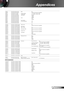 Page 7777English
Appendices
---------------------------------------------------------------------------------------------------------------------------------------------------------------------------------------------------------------------------
~XX80 1 7E 30 30 38 30 20 31 0D Mute On 
~XX80 0 7E 30 30 38 30 20 30 0D Off (0/2 for backward compatible)
~XX81 n 7E 30 30 38 31 20 a 0D Volume (Audio) n = 0 (a=30) ~ 10 (a=31 30)
~XX93 n 7E 30 30 39 33 20 a 0D Volume (Mic) n = 0 (a=30) ~ 10 (a=31 30)
~XX89 0 7E 30...