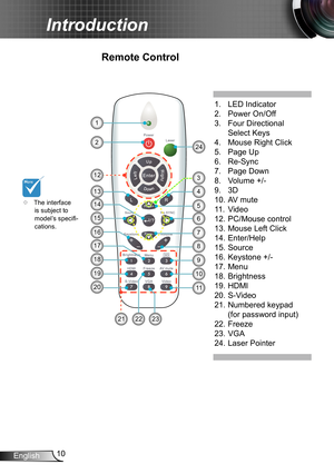 Page 1010English
Introduction
Remote Control
1. LED Indicator
2. Power On/Off
3. Four Directional  
 Select Keys
4. Mouse Right Click
5. Page Up
6. Re-Sync
7. Page Down
8.  Volume +/-
9. 3D
10. AV mute
11. Video 
12. PC/Mouse control
13. Mouse Left Click
14. Enter/Help
15. Source
16. Keystone +/-
17. Menu
18. Brightness
19. HDMI
20. S-Video  
21.  Numbered keypad 
(for password input) 
22. Freeze
23. VGA
24. Laser Pointer
1
9
10
2322
20
19
18
14
178
11
21
156
2
16
12
13
7
4
3
5
24
	The interface is subject to...