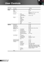 Page 2828English
User Controls
EX665UTi OSD Menu Tree B.xls
Main Menu Sub MenuSettings
SetupProjector ID0~99
Mute On / Off
Volume 0~10
Audio Input
Advanced Logo
Logo Capture
Closed Captioning Off / CC1 / CC2
Exit
Network Network State
DHCP
IP Address
Gateway
DNS
Apply Yes / No
Exit
OptionsSource Lock On / Off
High Altitude On / Off
Information Hide On / Off
Keypad Lock On / Off
Background Color Black / Red / Blue / Green / White
IR Receiver Front Receiver On / Off
Top Receiver On / Off
Advanced Direct Power On...