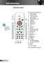 Page 1010English
Introduction
Remote Control
1. LED Indicator
2. Power On/Off
3. Four Directional  
 Select Keys
4. Mouse Right Click
5. Page Up
6. Re-Sync
7. Page Down
8.  Volume +/-
9. 3D
10. AV mute
11. Video 
12. PC/Mouse control
13. Mouse Left Click
14. Enter/Help
15. Source
16. Keystone +/-
17. Menu
18. Brightness
19. HDMI
20. S-Video  
21.  Numbered keypad 
(for password input) 
22. Freeze
23. VGA
24. Laser Pointer
1
9
10
2322
20
19
18
14
178
11
21
156
2
16
12
13
7
4
3
5
24
	The interface is subject to...