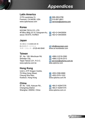 Page 6969English
Appendices
Latin America
3178 Laurelview Ct.   888-289-6786
Fremont, CA 94538, USA   510-897-8601
www.optomausa.com  services@optoma.com
Korea
WOOMI TECH.CO.,LTD.
4F,Minu Bldg.33-14, Kangnam-Ku,   +82+2+34430004
seoul,135-815, KOREA  +82+2+34430005
Japan
東京都足立区綾瀬3-25-18
株式会社オーエスエム  info@osscreen.com
サポートセンター:0120-46-5040 www.os-worldwide.com
Taiwan
5F., No. 108, Minchiuan Rd.   +886-2-2218-2360
Shindian City,    +886-2-2218-2313
Taipei Taiwan 231, R.O.C.  services@optoma.com.tw...