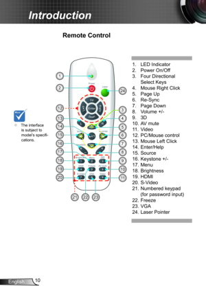 Page 1010English
Introduction
Remote Control
1. LED Indicator
2. Power On/Off
3. Four Directional  
 Select Keys
4. Mouse Right Click
5. Page Up
6. Re-Sync
7. Page Down
8.  Volume +/-
9. 3D
10. AV mute
11. Video 
12. PC/Mouse control
13. Mouse Left Click
14. Enter/Help
15. Source
16. Keystone +/-
17. Menu
18. Brightness
19. HDMI
20. S-Video  
21.  Numbered keypad 
(for password input) 
22. Freeze
23. VGA
24. Laser Pointer
1
9
10
2322
20
19
18
14
178
11
21
156
2
16
12
13
7
4
3
5
24
	The interface is subject to...