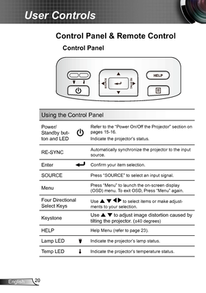 Page 2020English
User Controls
Using the Control Panel
Power/
Standby but-
ton and LED 
Refer to the “Power On/Off the Projector” section on 
pages 15-16.
Indicate the projector’s status.
RE-SYNCAutomatically synchronize the projector to the input 
source.
EnterConfirm your item selection.
SOURCEPress “SOURCE” to select an input signal.
MenuPress “Menu” to launch the on-screen display 
(OSD) menu. To exit OSD, Press “Menu” again.
Four Directional 
Select KeysUse     to select items or make adjust-
ments to your...