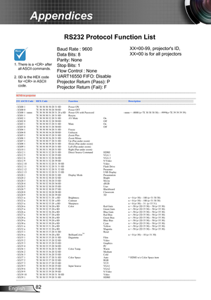 Page 8282English
Appendices
RS232 Protocol Function List
Baud Rate : 9600
Data Bits: 8
Parity: None
Stop Bits: 1 
Flow Control : None
UART16550 FIFO: Disable
Projector Return (Pass): P
Projector Return (Fail): F 
1.  
There is a  after all ASCII commands. 2.   0D is the HEX code for  in ASCII code.
XX=00-99, projector's ID,
XX=00 is for all projectors  
Optoma EX665UT/EW675UT/EX565UT RS232 Command Table v1.2...