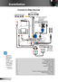 Page 1414English
Installation
RS-232S-VIDEO
 VIDEO
AUDIO1-IN
AUDIO OUT
(VGA1/VGA2)12V OUTMICL
                                              RAUDIO2-IN (S-VIDEO/VIDEO)
VGA1-IN / SCART / YPbPr
VGA2-IN / YPbPr VGA-OUT
RJ-45 USB /
DISPLAY
SERVICE
PB/MOUSE
HDMI
E62405SPR
Connect to Video Sources
1.................................................................................*Audio Cable RCA/RCA2........................................................................................*Microphone...