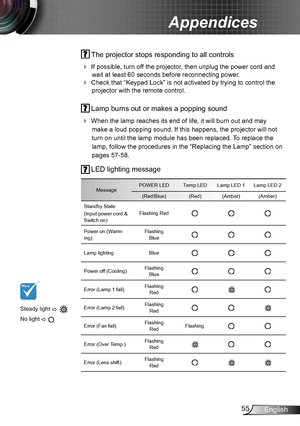 Page 5555English
Appendices
 The projector stops responding to all controls
 If possible, turn off the projector, then unplug the power cord and 
wait at least 60 seconds before reconnecting power.
 Check that “Keypad Lock” is not activated by trying to control the 
projector with the remote control.
 Lamp burns out or makes a popping sound
 When the lamp reaches its end of life, it will burn out and may 
make a loud popping sound. If this happens, the projector will not 
turn on until the lamp module has...