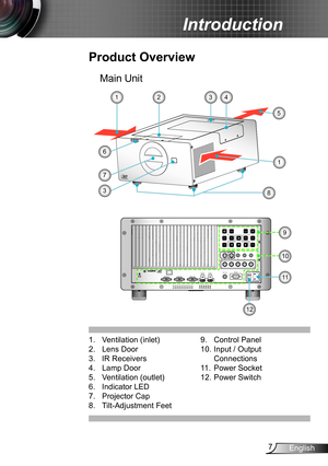 Page 77English
Introduction
12V OUTRS232
R
G BH V
S-VIDEO
VIDEO YPb Pr
RJ45 HDMI 2HDMI 1
VGA-OUT VGA
 2-IN VGA 1-IN
SOURCEINFO.MENU
AV MUTE ENTER
RE-SYNC
LENS
SHIFT
FOCUS
ZOOM
P OWE R
LAMP-1
LAMP-2TE MP
Product Overview
1.  Ventilation (inlet)
2. Lens Door
3. IR Receivers
4. Lamp Door
5. Ventilation (outlet)
6. Indicator LED
7. Projector Cap
8. Tilt-Adjustment Feet
9. Control Panel
10. Input / Output 
Connections
11. Power Socket
12. Power Switch
1
7
Main Unit
3
5
4
8
123
9
11
12
10
6 