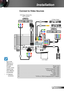 Page 1313English
Installation
12V OUTRS232
R
G BH V
S-VIDEO
VIDEO YPb Pr
RJ45 HDMI 2HDMI 1
VGA-OUT VGA
 2-IN VGA 1-IN
SOURCEINFO .MENU
AV MUTE ENTER
RE-SYNC
LENS
SHIFT
FOCUS
ZOOM
E62405SPR
Connect to Video Sources
1....................................................................................................Power Cord2...................................................................................................*BNC Cable3.............................................................................*3...