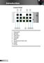 Page 88English
Introduction
12V OUTRS232
R
G BH V
S-VIDEO
VIDEO YPb Pr
RJ45 HDMI 2HDMI 1
VGA-OUT VGA
 2-IN VGA 1-IN
SOURCE
INFO.MENU
AV MUTE ENTER
RE-SYNC
LENS
SHIFT
FOCUS
ZOOM
1
6
1.  Power button
2. SOURCE
3. RE-SYNC
4. LENS SHIFT
5. Information
6. AV MUTE
7. MENU
8. Four Directional Select Keys
9. ENTER
10. ZOOM
11. FOCUS
Control Panel
2
578
34
10119 