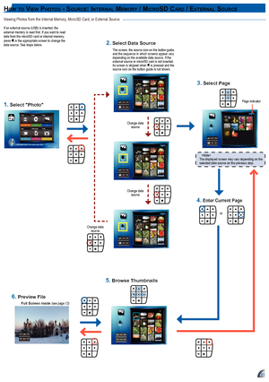 Page 111111
Viewing Photos from the Internal Memory, MicroSD Card, or External Source
hoW t o vIe W ph o t o S - So u r c e: In t e r n a l me m o r y / mIc r oSD ca r D / ex t e r n a l So u r c e
If an external source (USB) is inserted, the external memory is read first. If you want to read data from the microSD card or internal memory, press  in the appropriate screen to change the data source. See steps below.
Full screen mode (see page 12)
Photo
External
Memory
1/2
Video Music Photo
Input Office Viewer...