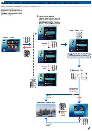 Page 777
Playing Videos from the Internal Memory, MicroSD Card, or External Source
hoW t o pl a y vI D e o S - So u r c e: In t e r n a l me m o r y / mIc r oSD ca r D / ex t e r n a l So u r c e
If an external source (USB) is inserted, the external memory is read first. If you want to read data from the microSD card or internal memory, press  in the appropriate screen to change the data source. See steps below.
Video Music Photo
Input Office Viewer Setup
Press matched symbol to enter specific function...