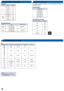 Page 262626
co m p a tI Bl e vga  / vI De o moDe
Timing TableModeResolutionV-Sync (Hz)
VGA
640 x 48060
800 x 60060
1024 x 76860
1280 x 72060
1280 x 80060
YPbPr,HDMI
480i / 480P60
576i / 576P50
720P50 / 601080i / 1080P50 / 60
Video format does not support content with B-Frame function.
co m p a t I B IlIt y: Do c u m e n t
me D I a fIl e Su p p o r t lI S t: vI D e o
Video
File Format (Ext name)Video FormatMaximum ResolutionFrame RateProfileMPGMPEGMPEG11280 x 80030 fps-
AVIMOVMP43GP
H.2641280 x 80030...