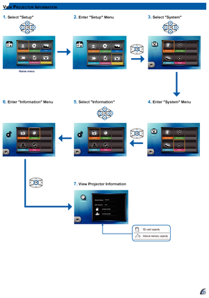 Page 151515
vIe W pr o j e c t o r In f o r m a t Io n
SD card capacity
Internal memory capacity
Home menu
3. 
Select "System"
4. Enter "System" Menu
1. Select "Setup"2. Enter "Setup" Menu3. Select "System"
6. Enter "information" Menu5. Select "information"4. Enter "System" Menu
7. View Projector information   