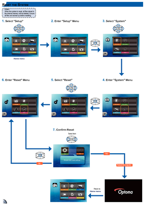 Page 161616
reSe t t h e SySt e m

When	the	system	is	reset,	all	files	stored	in	
the internal memory will be deleted. Ensure all	files	are	backed	up	before	resetting.
Yes
Reboot the projector
Select item
Home menu Return to
No
Home menu
1. 
Select "Setup"2. Enter "Setup" Menu3. Select "System"
6. Enter "Reset" Menu5. Select "Reset"4. Enter "System" Menu
7. Confirm Reset
8. Wait to Complete   