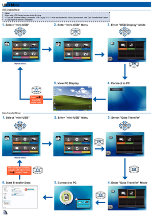 Page 181818
uSB moDe
USB Display Mode
Data Transfer Mode
Home menu
When data transfer completes,  unplug the USB cable or press   
 to exit PC mode.
Press   
to exit USB 
display mode.
Prepare DOUSB...
Home menu
1.  Select "mini-USB"2. Enter "mini-USB" Menu3. Enter "USB Display" Mode
5. View PC Display4. Connect to PC
1. Select "mini-USB"2. Enter "mini-USB" Menu3. Select "Data Transfer"
5. Connect to PC4. Enter "Data Transfer" Mode6. Start Transfer Data...