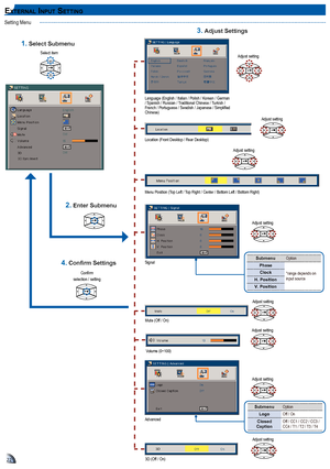 Page 222222
ex t e r n a l In p u t Se t tIn g
Setting Menu
Location (Front Desktop / Rear Desktop)
Adjust setting
Menu Position (Top Left / Top Right / Center / Bottom Left / Bottom Right)
Adjust setting
Signal
Adjust setting
Mute (Off / On)
Adjust setting
Volume (0~100)
Adjust setting
Language (English / Italian / Polish / Korean / German 
/ Spanish / Russian / Traditional Chinese / Turkish / 
French	/	Portuguese	/	Swedish	/	Japanese	/	Simplified	
Chinese) 
Adjust setting
Submenu Option
Phase
*range	depends...