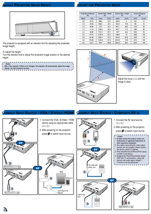 Page 444
2
11.  Connect the VGA / S-Video / HDMI 
device using an appropriate cable. 
(
 ~ )
2.    After powering on the projector, 
press
 to switch input source.
TM2
1
2
1
TM
aDj u St pr o j e c t e D Im a g e heIg h taD j u St t h e pr o j e c t e D Im a g e
The projector is equipped with an elevator foot for adjusting the projec\
ted 
image height.
To adjust the height:
Turn the elevator foot to adjust the projected image position to the desi\
red 
height.
Projection Distance  (A) Screen Size - Width (B)...